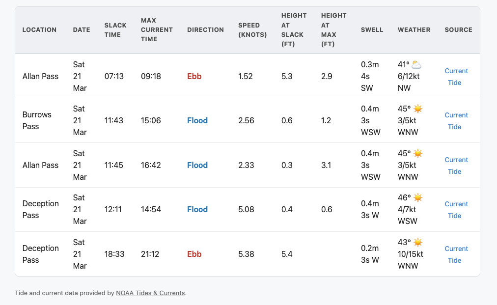 Search results table in Current Events